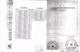 捡漏！仲恺高新区占地11万方工业厂房出售