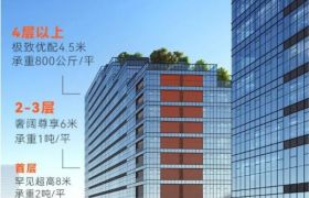惠阳淡水50年全新红本科技园厂房出售