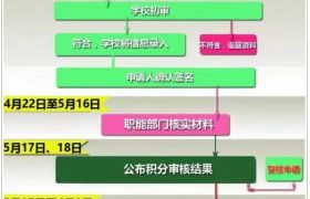 惠州市惠城区2022年积分入学政策发布！有这些积分指标