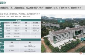 惠阳新圩原房东标准厂房出租，附近有多条高速