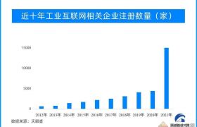 我国拥有工业互联网企业12.6万家 ，“5G+工业互联网”在建项目超4000个！