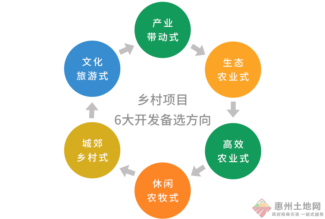 堪称教科书！最新乡村振兴项目操盘实施流程汇编