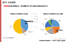 深圳东莞惠州产业招商供地七月报！八家深企外溢
