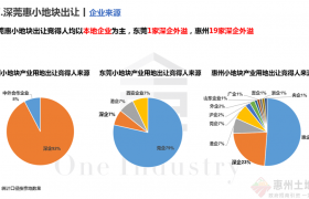 化整为零！深圳都市圈灵活供地小地块产业招商新趋势