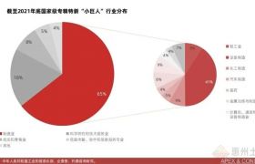 已经是“国家高新”了，还需要认定“专精特新”吗？