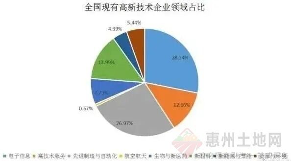 深度解析：“国家高新”与“专精特新”企业的差异化侧重点