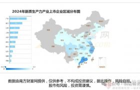 建议收藏！新质生产力8大新兴产业+9大未来产业产业链与重点公司图谱