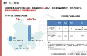 深圳都市圈（深圳东莞惠州）产业招商供地12月研究报告