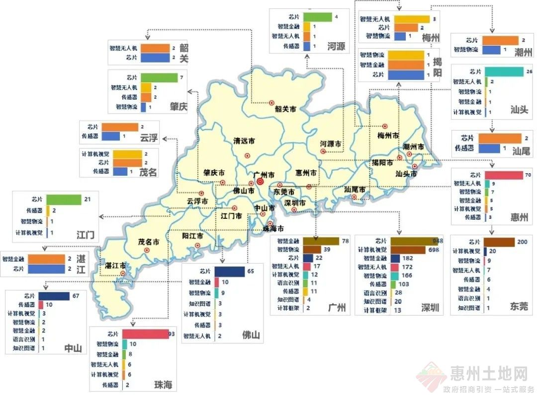 速看！广东省人工智能产业的特点优势及企业分布