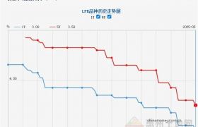 刚刚！央行官宣：降息10BP！惠州房贷利率拟调至2.9％
