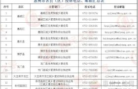 即日起！惠州开展物业服务专项整治行动！业主速看