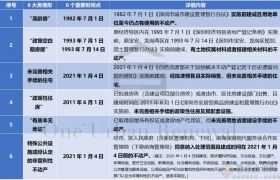 深圳不动产登记新规！符合条件的厂房宿舍完善手续后可办证