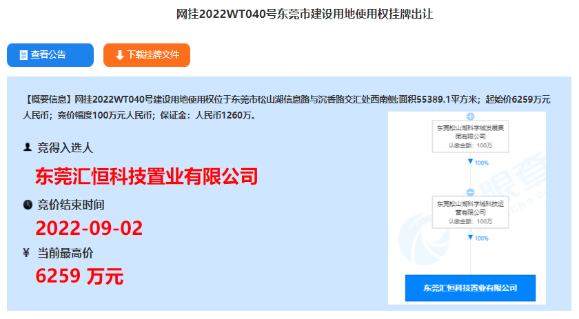 速看！东莞松山湖这个产业又成重要支撑！将有约10万平土地出让！