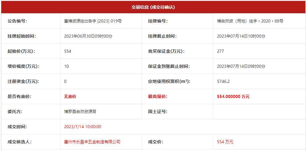 554万！964元㎡！长盈丰五金摘得博罗杨侨镇工业用地