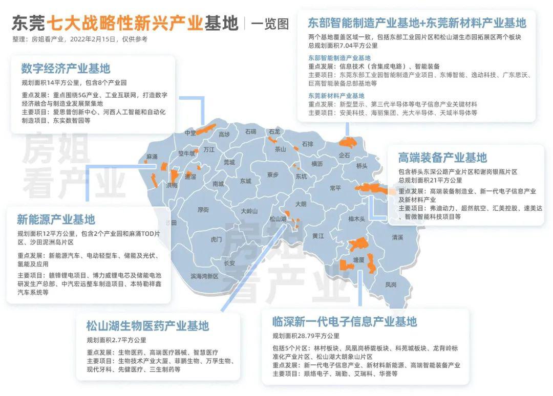 东莞7大战略性新兴产业基地.jpg
